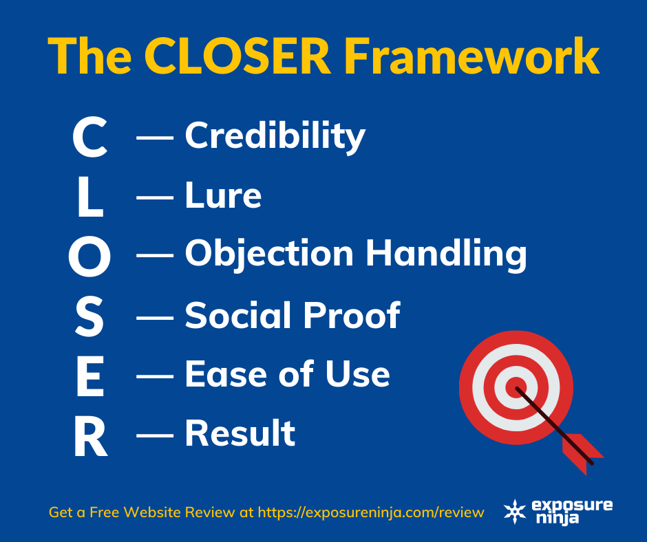 Graphic of the Thinkplus Closer Framework