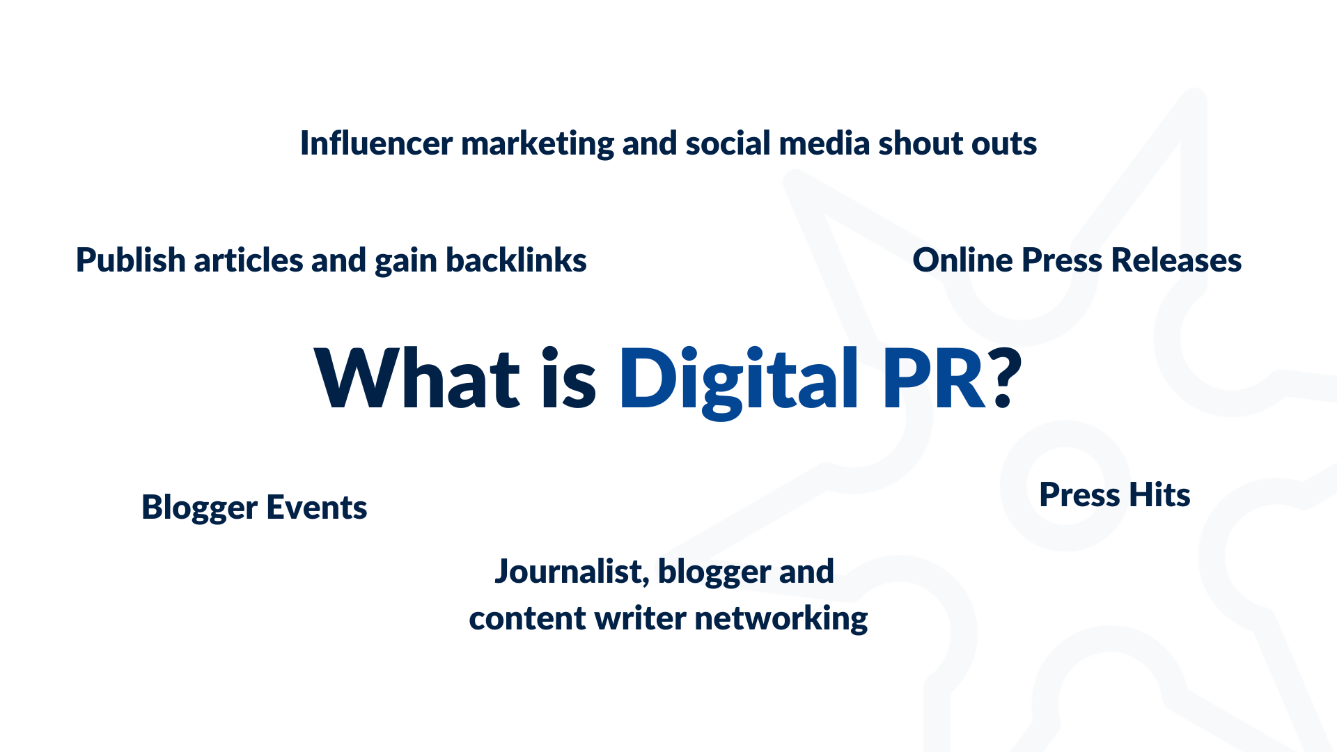 Diagram explaining: what is digital PR?