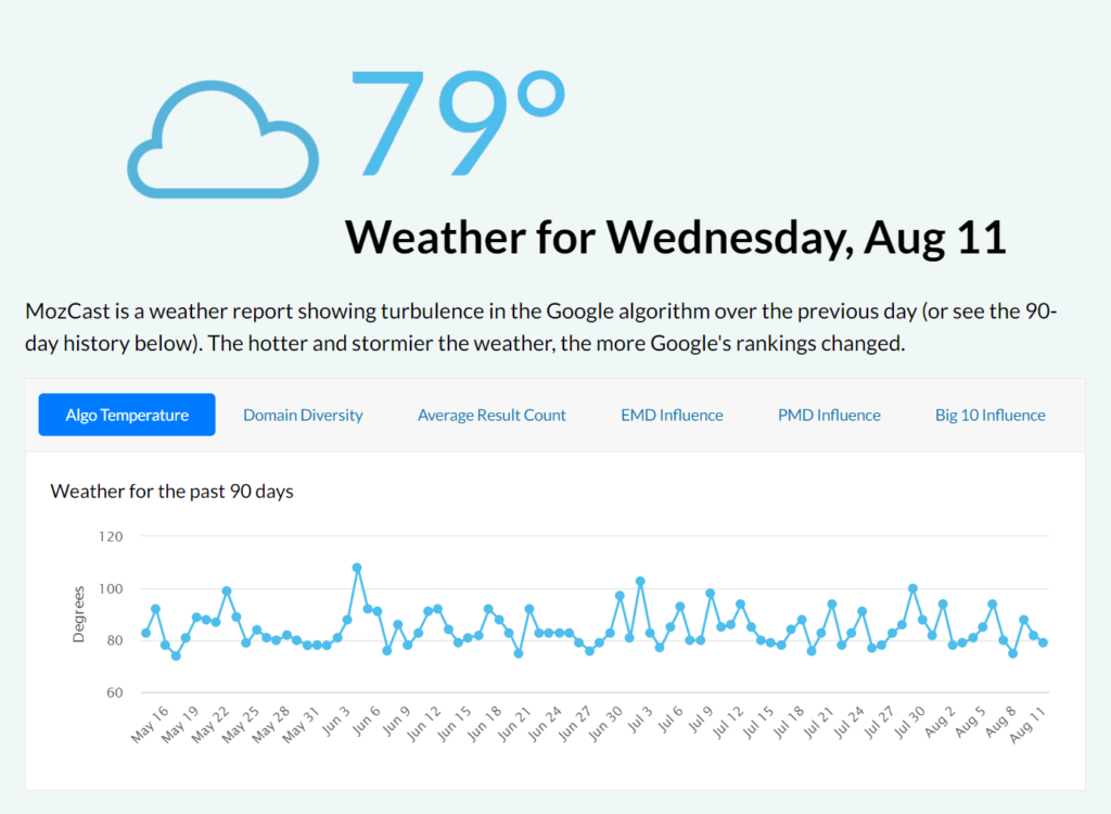 Screenshot of Moz's algorithm volatility tracker