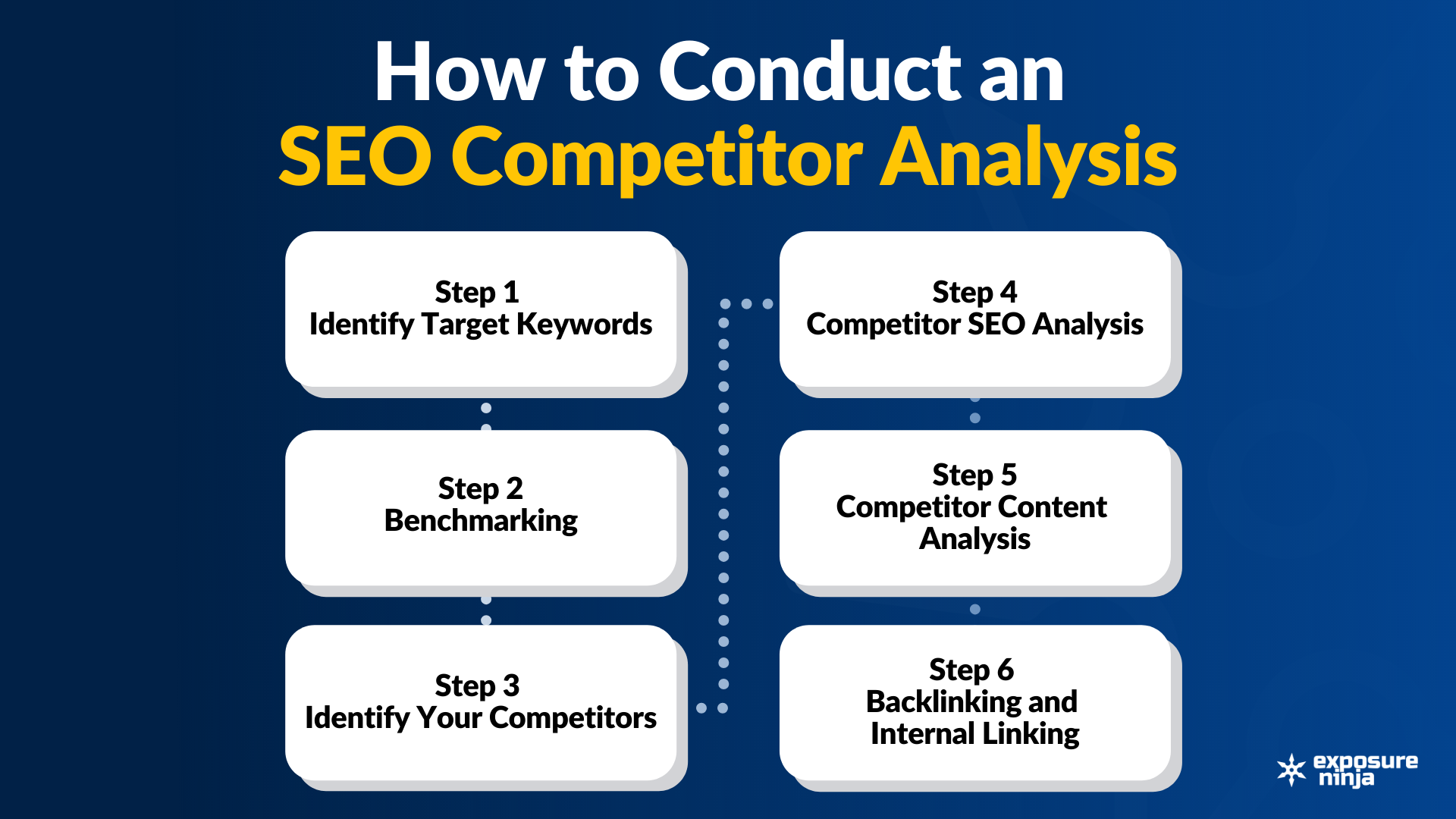 How to Conduct a Competitor SEO Analysis - Infographic
