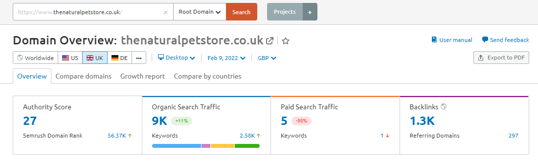Screenshot of The Natural Pet Store's domain overview