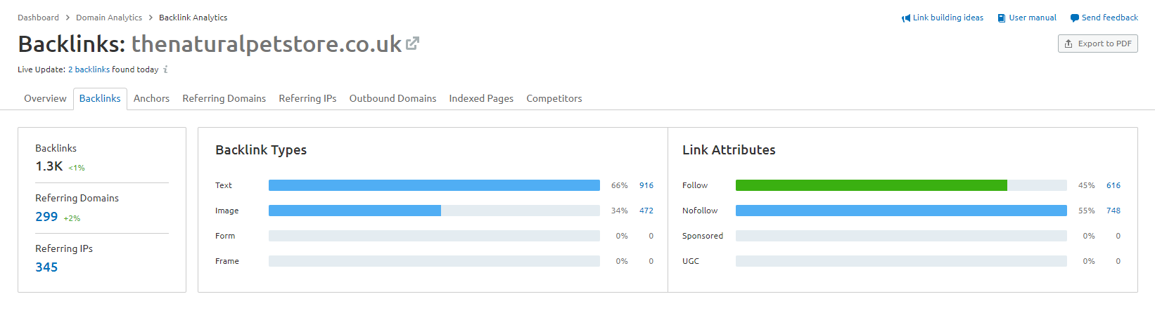 Screenshot of semrush competitor backlinks overview