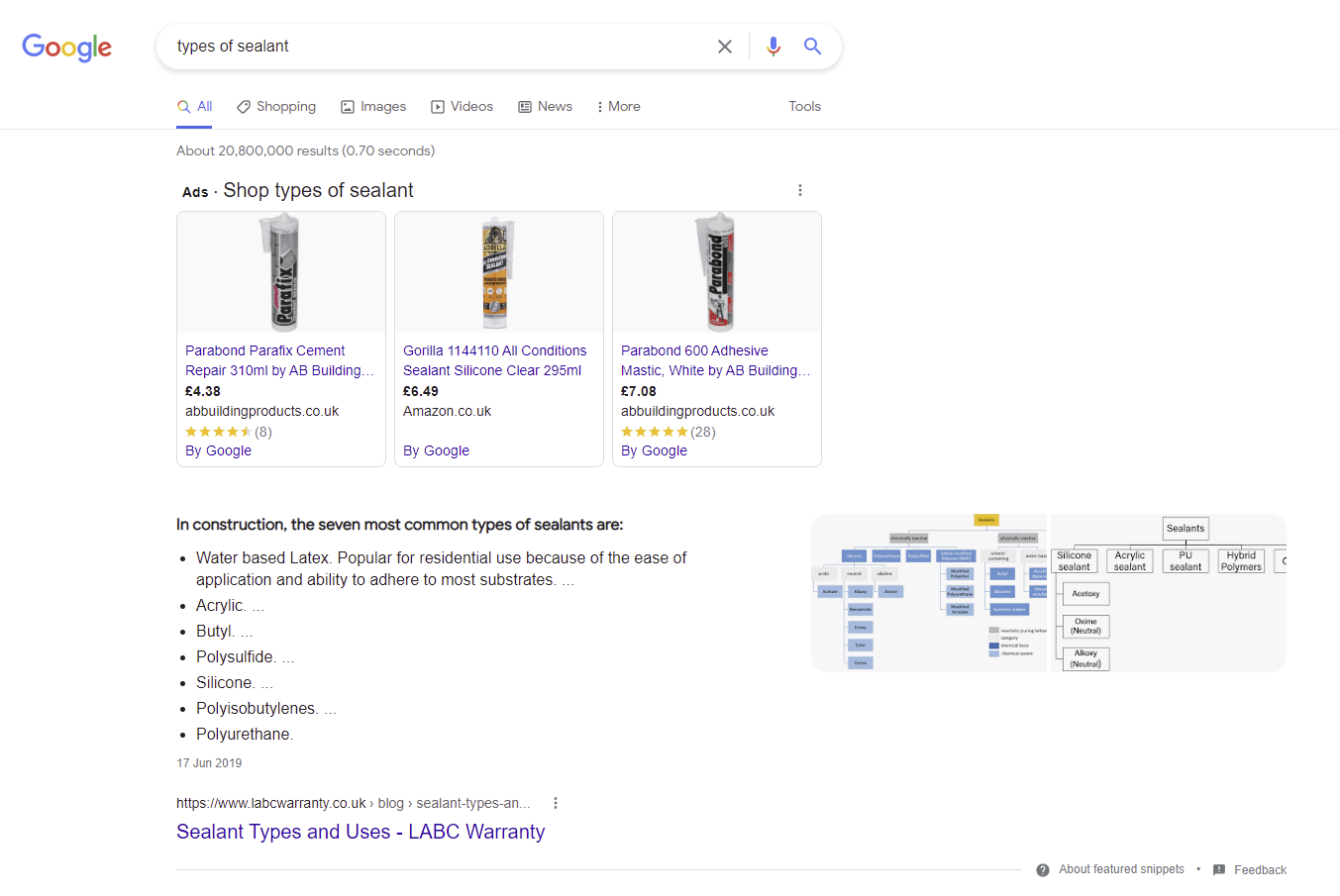 Google Screenshot of the search types of sealant