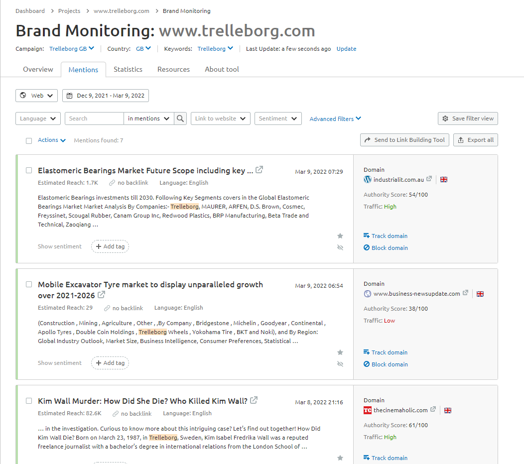 Screenshot of the Semrush brand monitoring tool