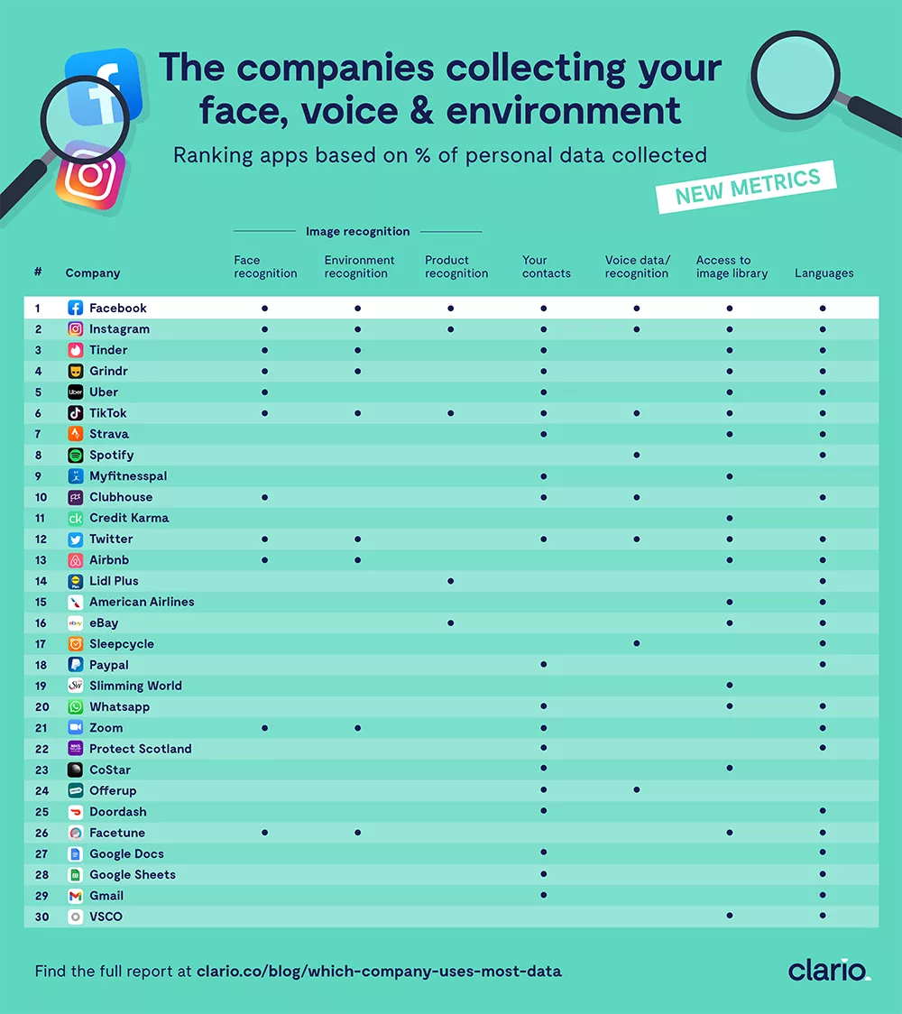 Website Tracking Infographic