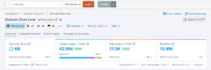 Screenshot of Wise’s traffic and backlinks in Semrush