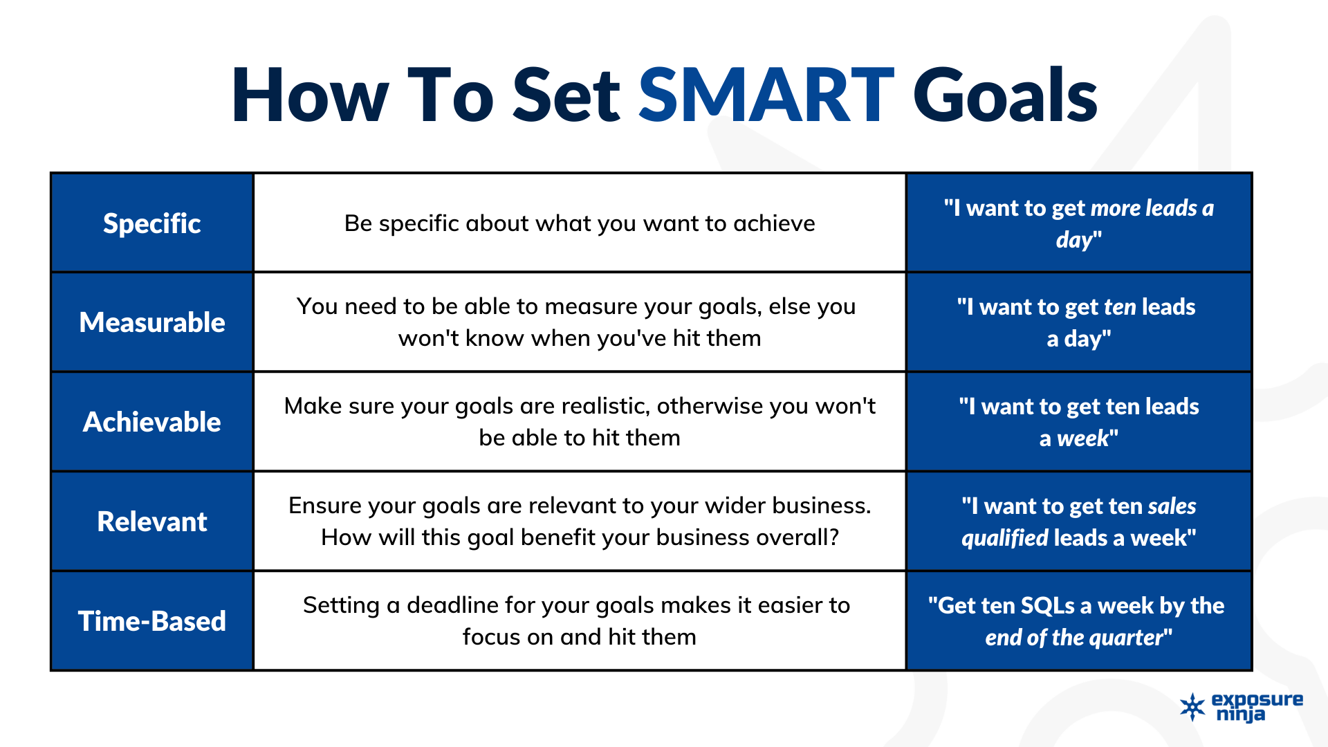 Examples of SMART goals