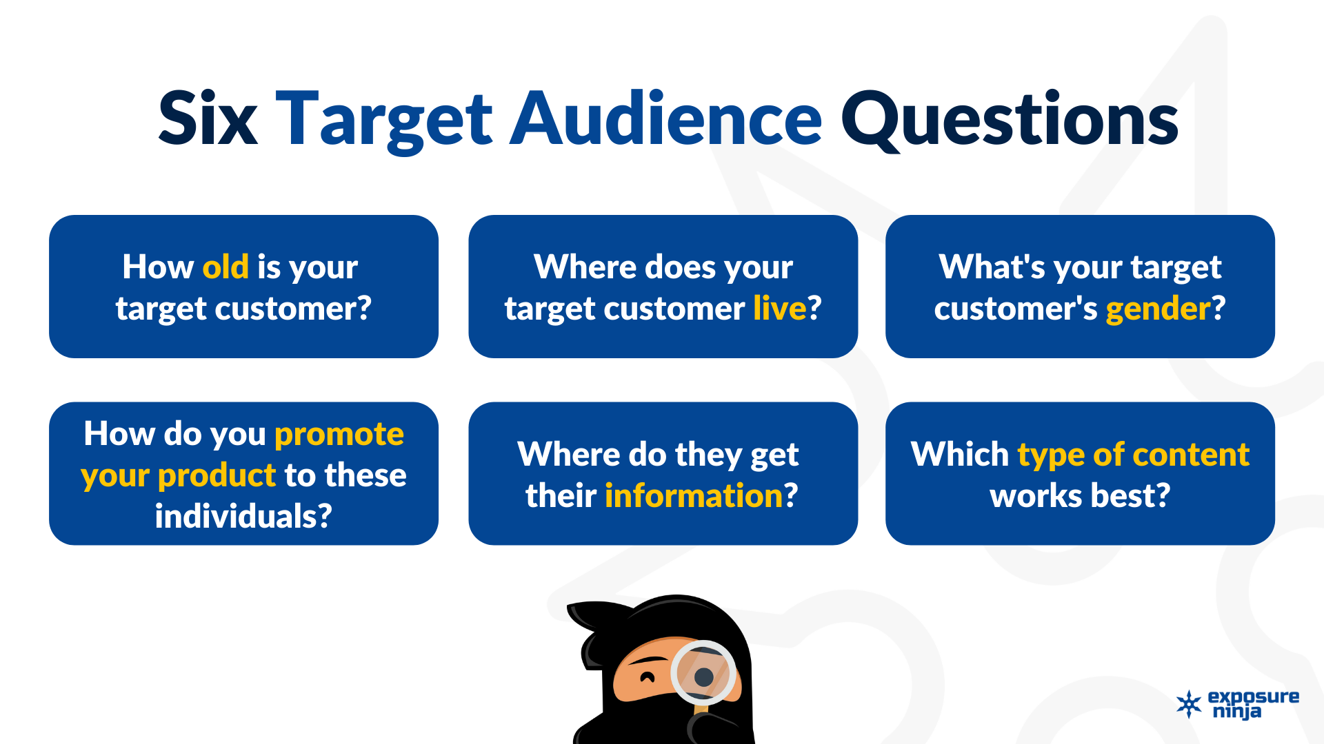 Image of the six target audience questions