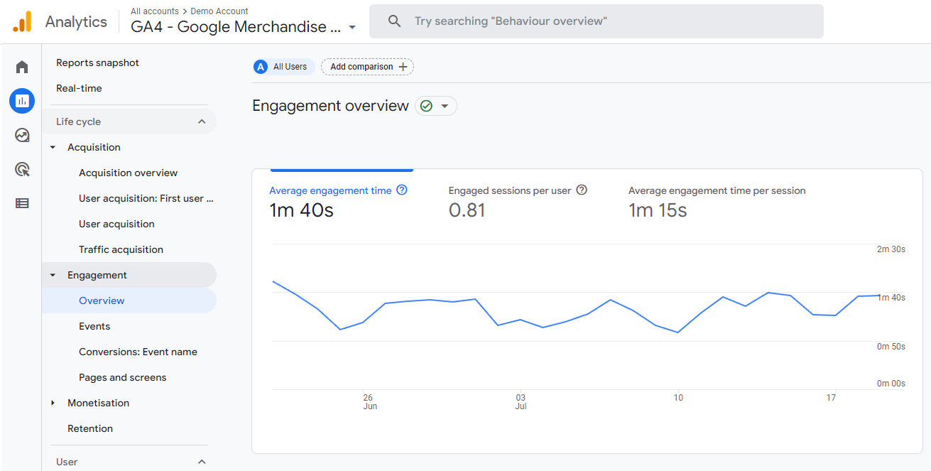 Screenshot of the Engagement Overview Report. The Engaged sessions per user column is highlighted