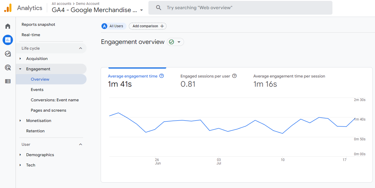Screenshot of the Average engagement time in the engagement overview