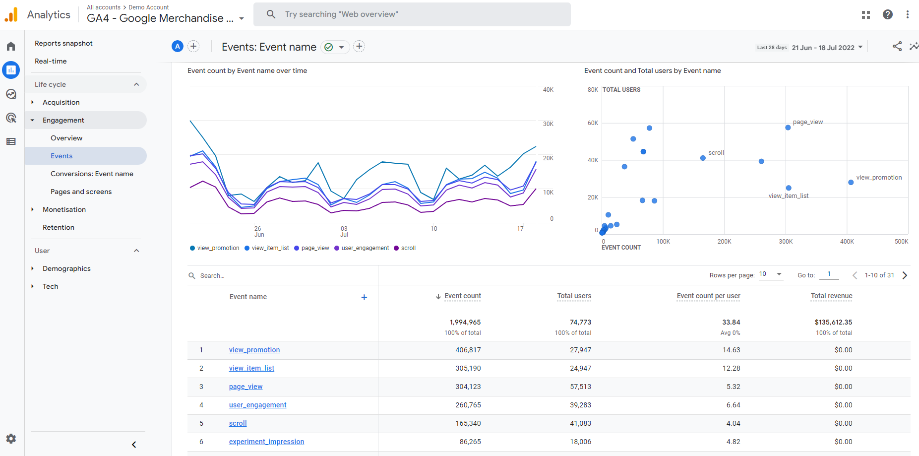Screenshot of average engagement time in events