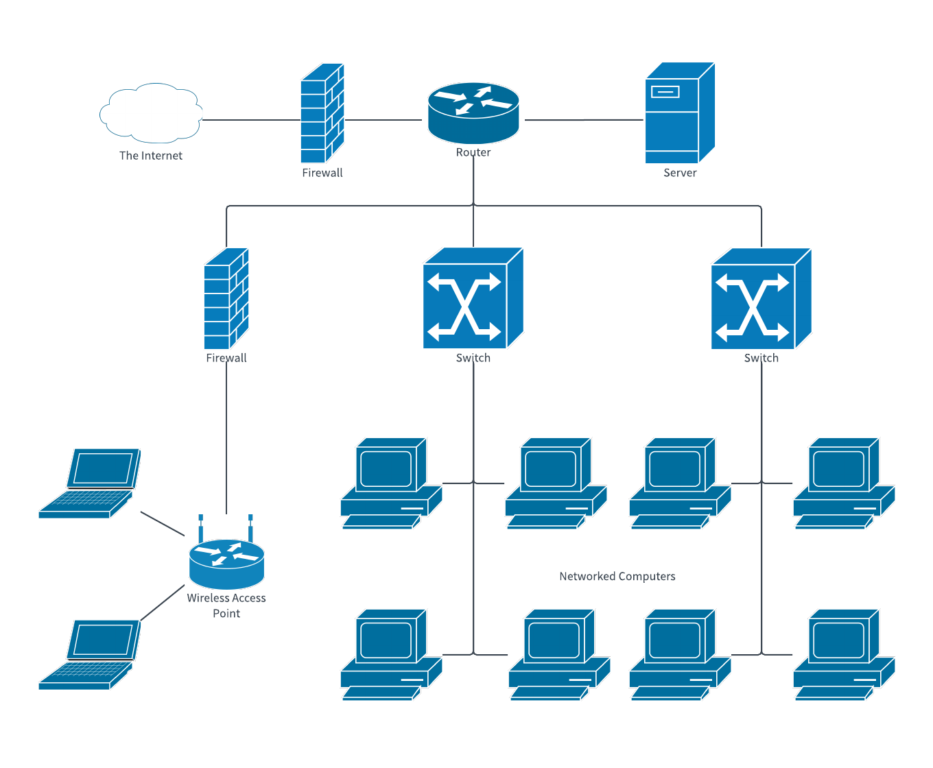 Infographic showing how an office server works