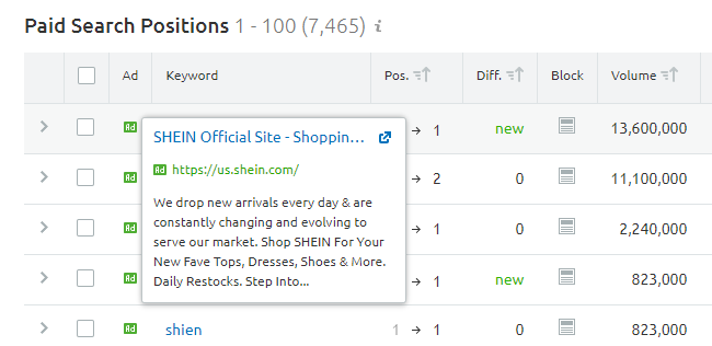Screenshot of ad data in semrush