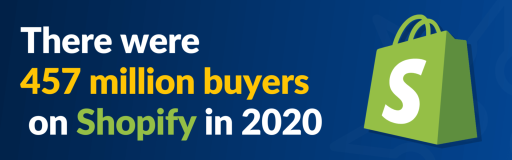 Image with the text, "There were 457 million buyers on Shopify in 2020.