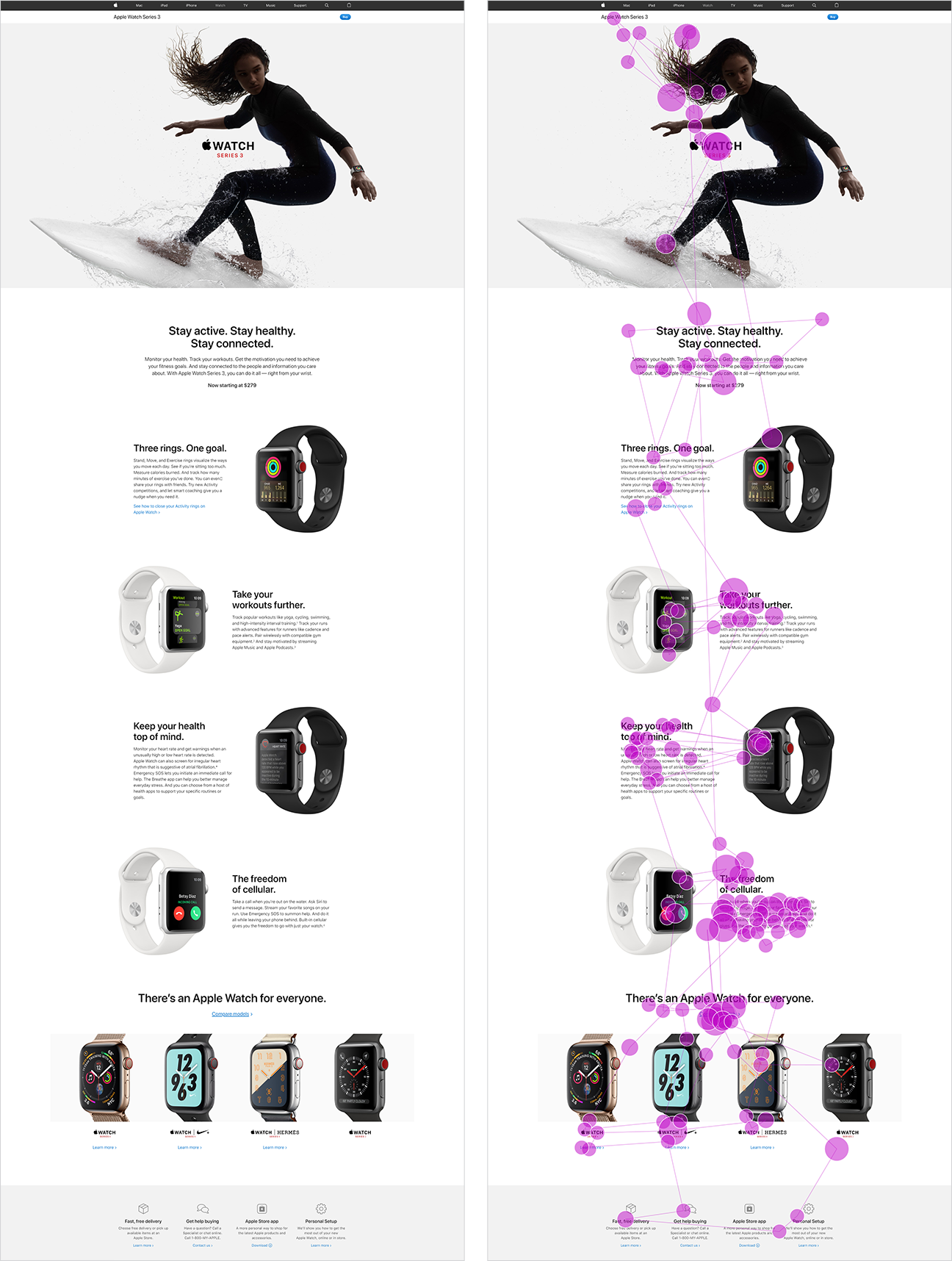 Two screenshots of Apple's Apple watch product page side by side. One is the original page and one is over-laid with a gaze pattern diagram. It shows that because of the way this page is built, the users eyes dart back and forth across the page in a zig zag pattern