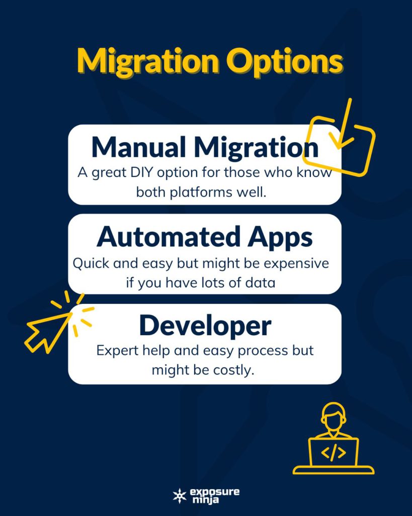 Infographic outlining the migration options for Magento (Adobe Commerce) to Shopify.