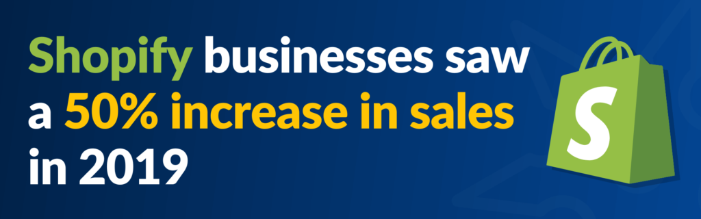 Graphic with the text, "Shopify businesses saw a 505 increase in sales in 2019".