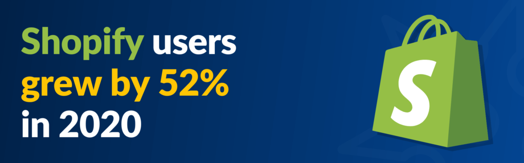 Graphic with the text, "Shopify users grew by 52% in 2020".