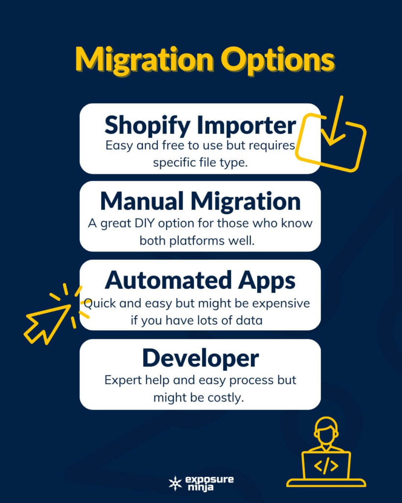 Graphic showing the WooCommerce to Shopify migration options.