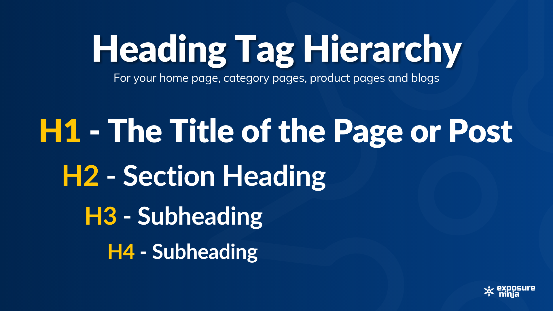 Visual representation of the heading tag hierachy
