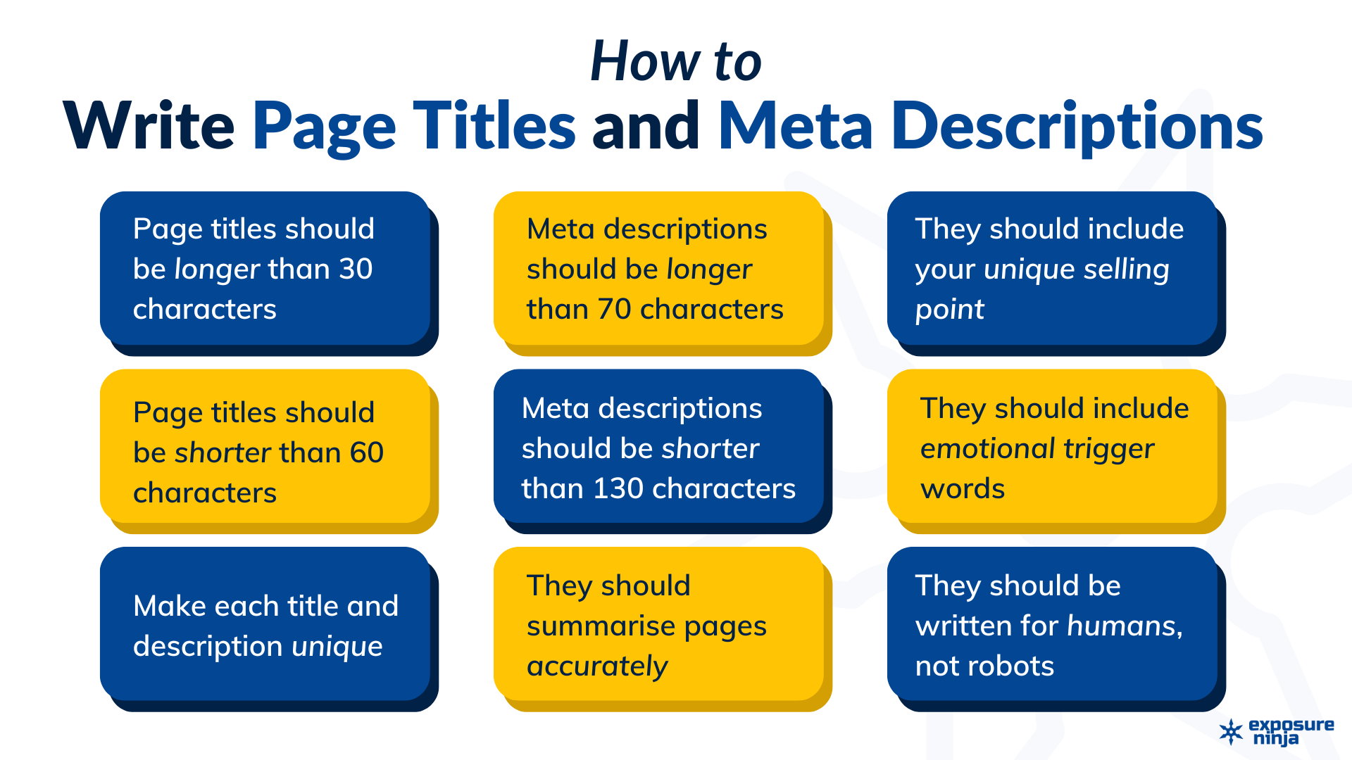 Infographic about meta data. It includes the information written above in the guide