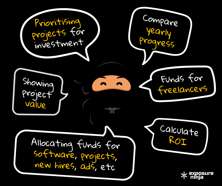 Graphic of Thinkplus's Shinobi choosing marketing ideas.