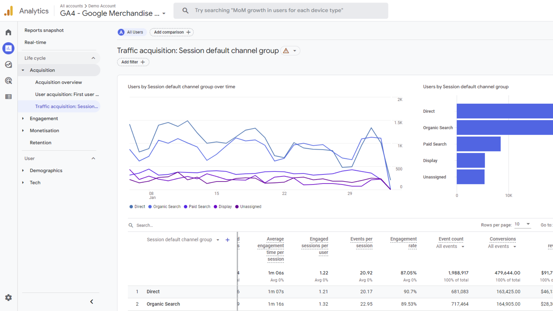 Conversions data in Google Analytics 4