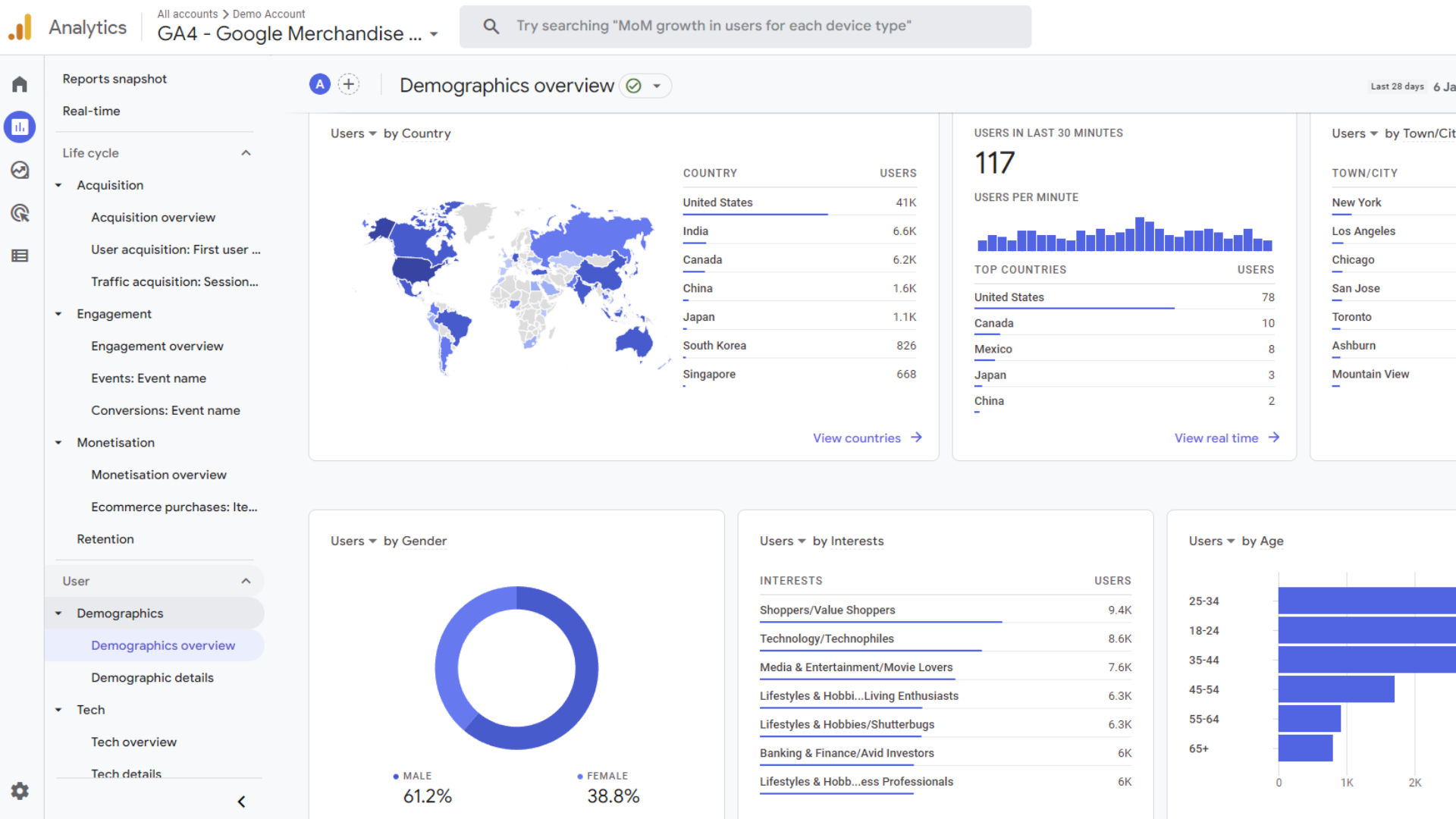Screenshot of Demographics data in Google Analytics 4