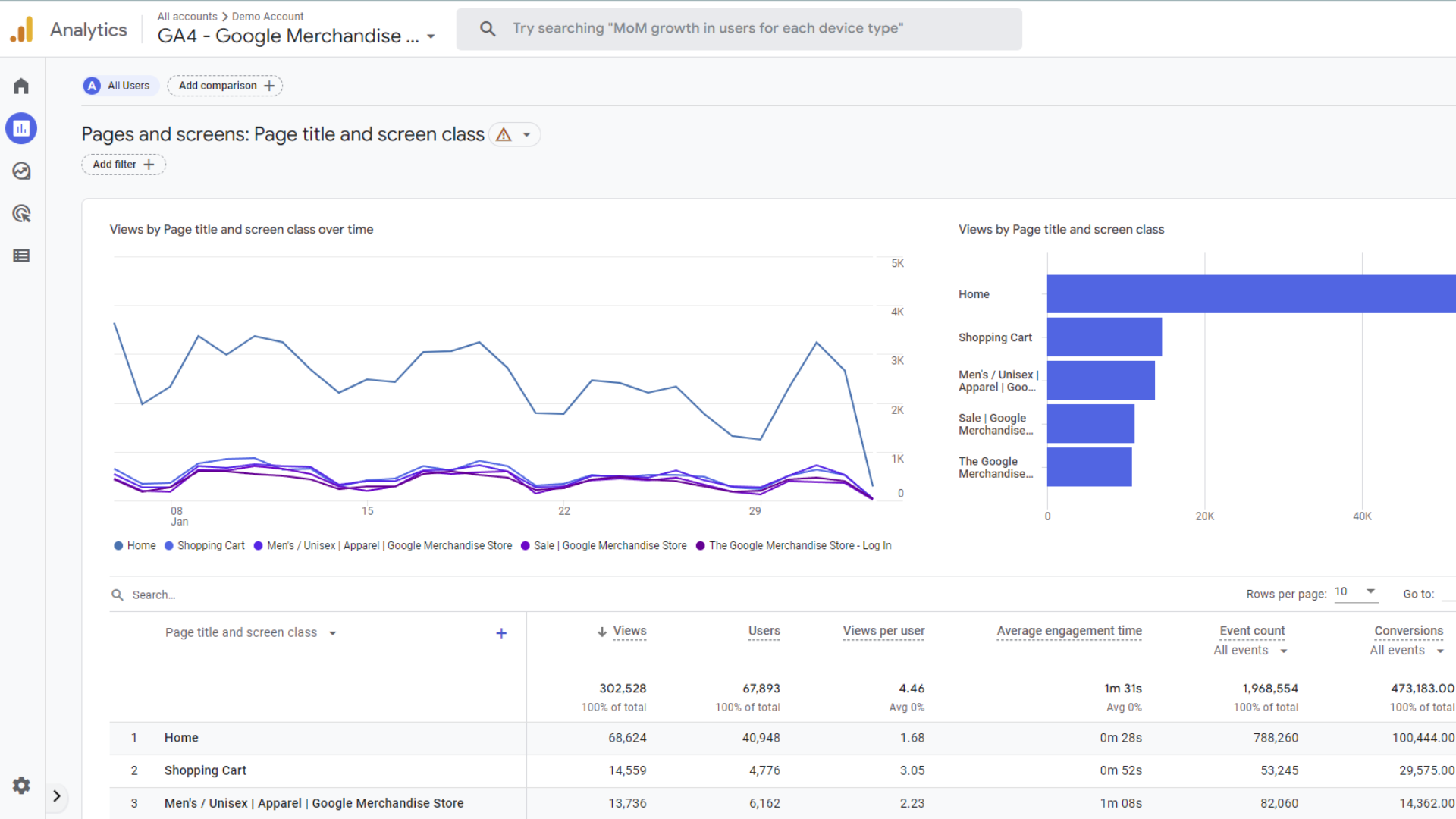 Screenshot of Page and Screens data in Google Analytics 4