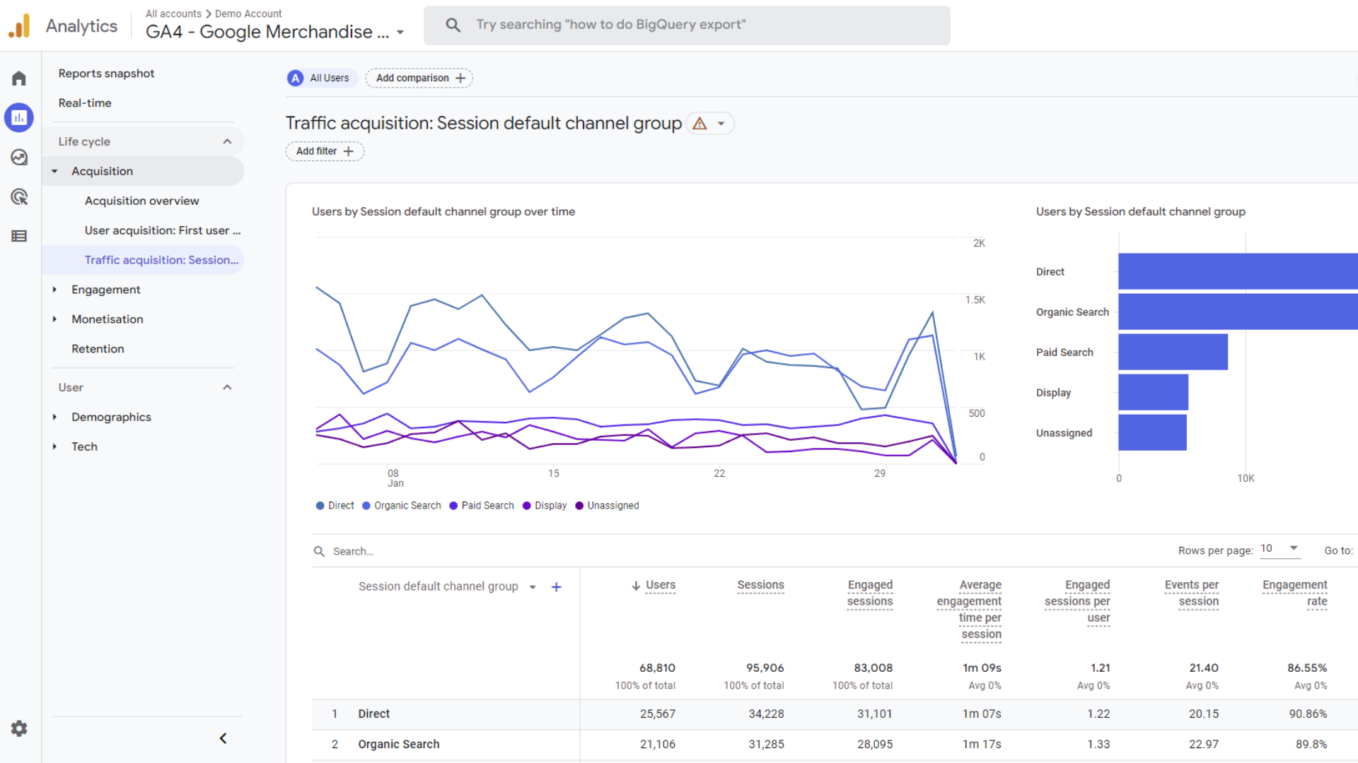 Screenshot of Users and Sessions data in Google Analytics 4