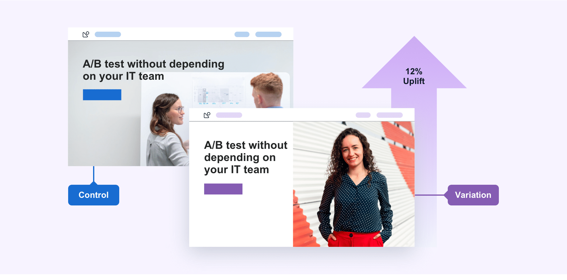 Visual representation of A/B testing