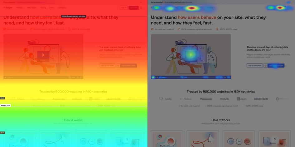 Screenshot of heatmapping from hotjar