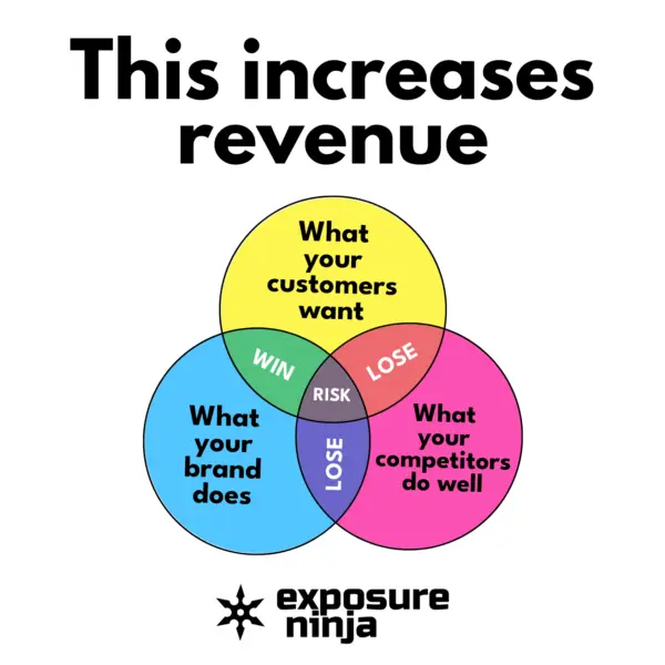 How Brand Positioning Will 10x Your Leads and Sales (#283)