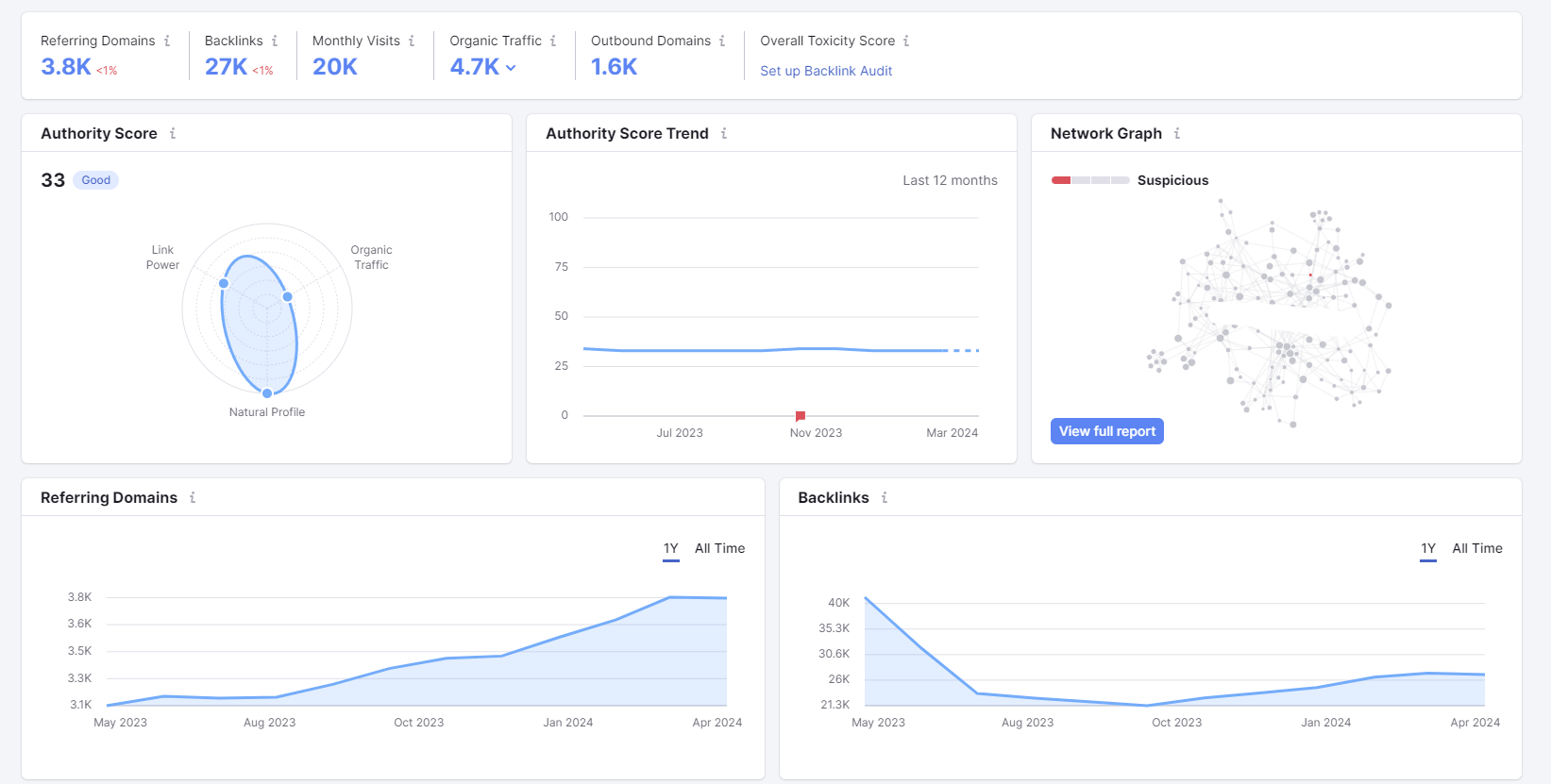 Screenshot of backlink analysis data